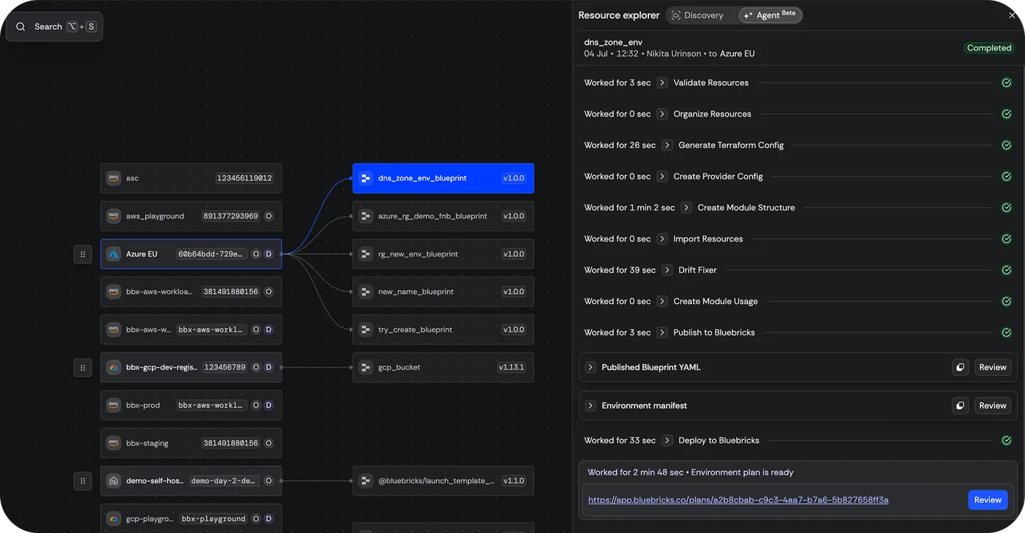 The codification run, step by step: validate, generate Terraform, import, fix drift, publish, deploy, ending in a reviewable plan