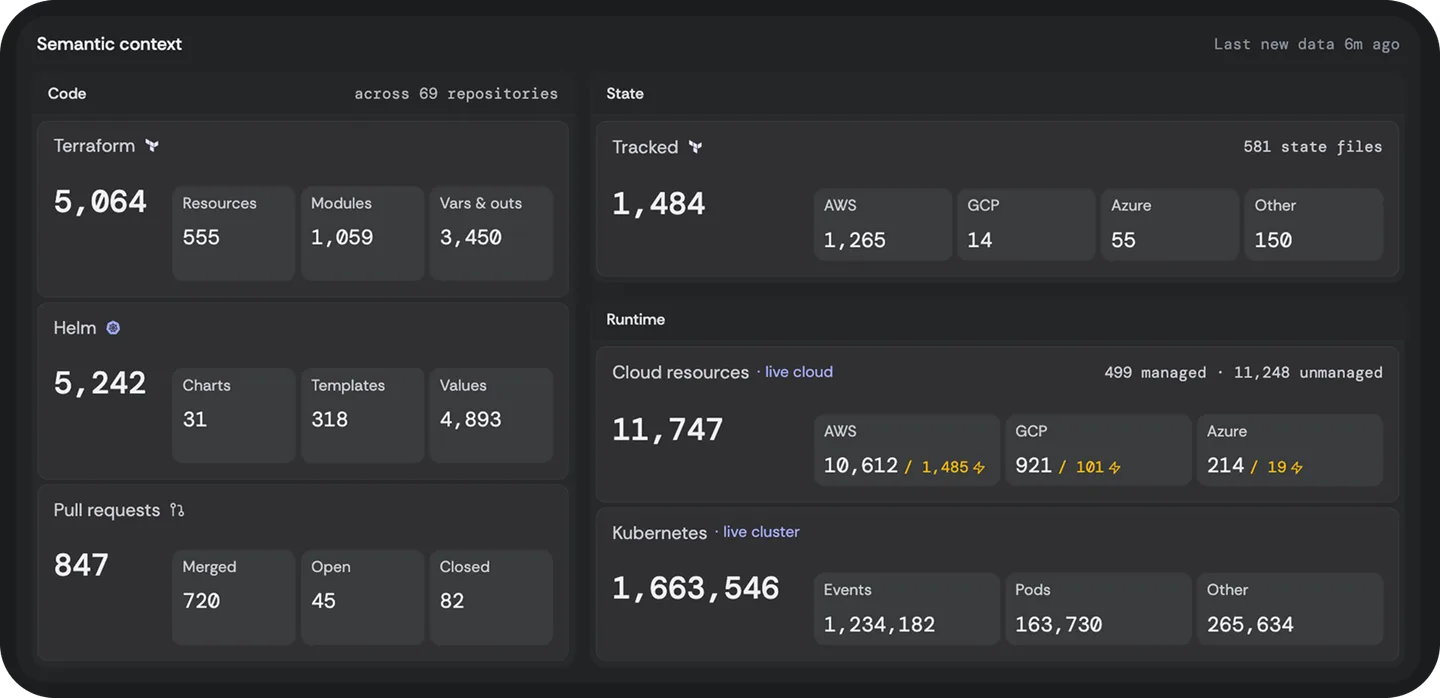 The semantic dashboard: the IaC trinity as a scannable grid with a big number and breakdown