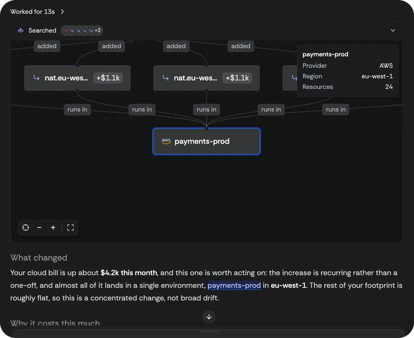 Node drill-down: the exact provenance record behind a claim