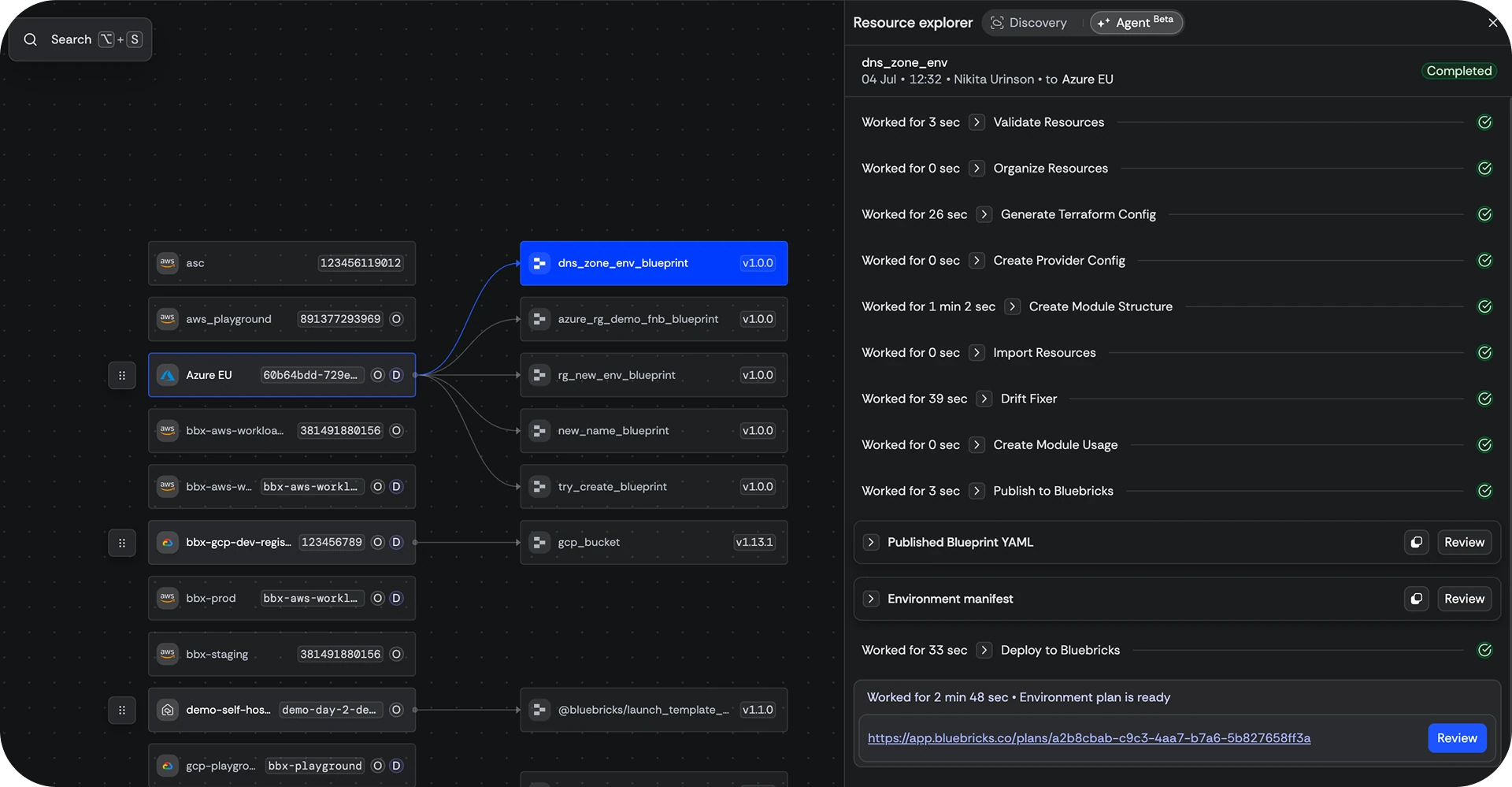 The codification run, step by step: validate, generate Terraform, import, fix drift, publish, deploy, ending in a reviewable plan