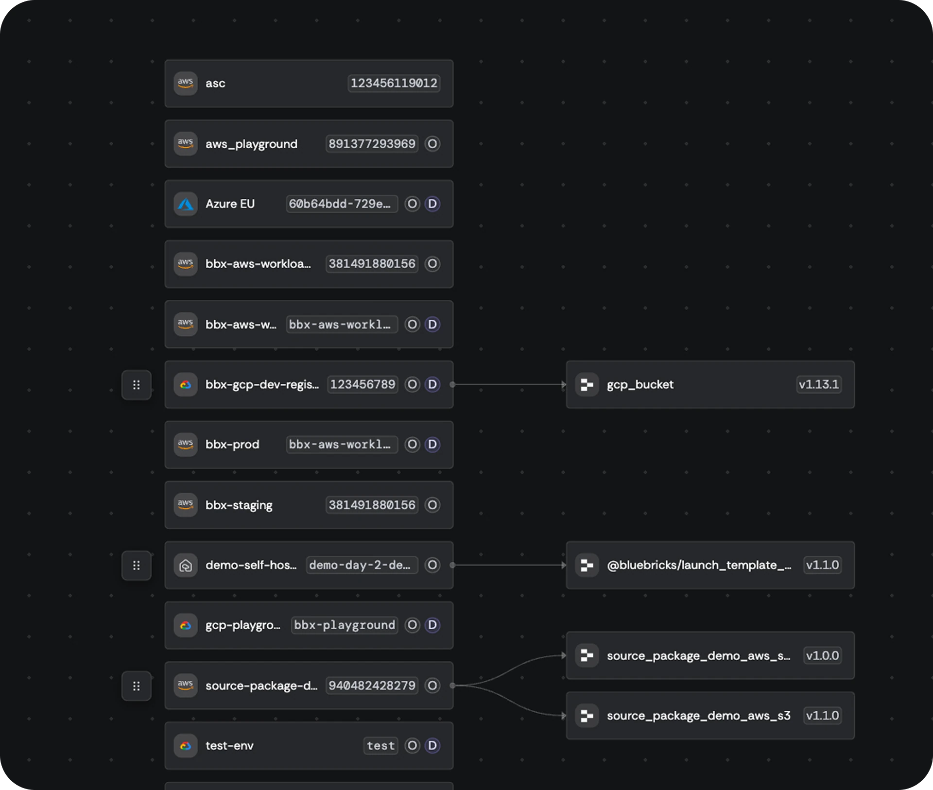 Cloud graph and the cloud-to-code agent: discovery and codification — overview