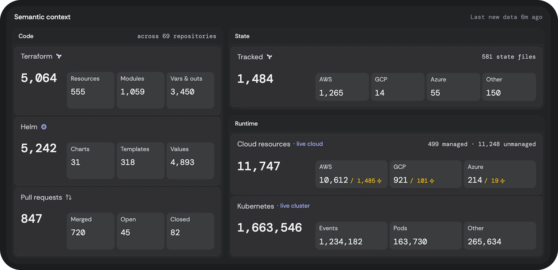 The semantic dashboard: the IaC trinity as a scannable grid with a big number and breakdown