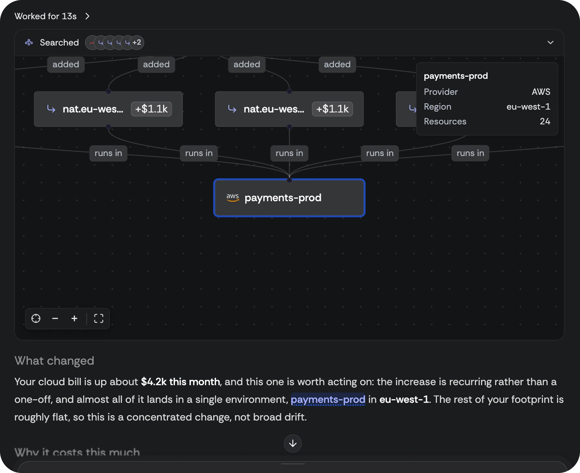 Node drill-down: the exact provenance record behind a claim