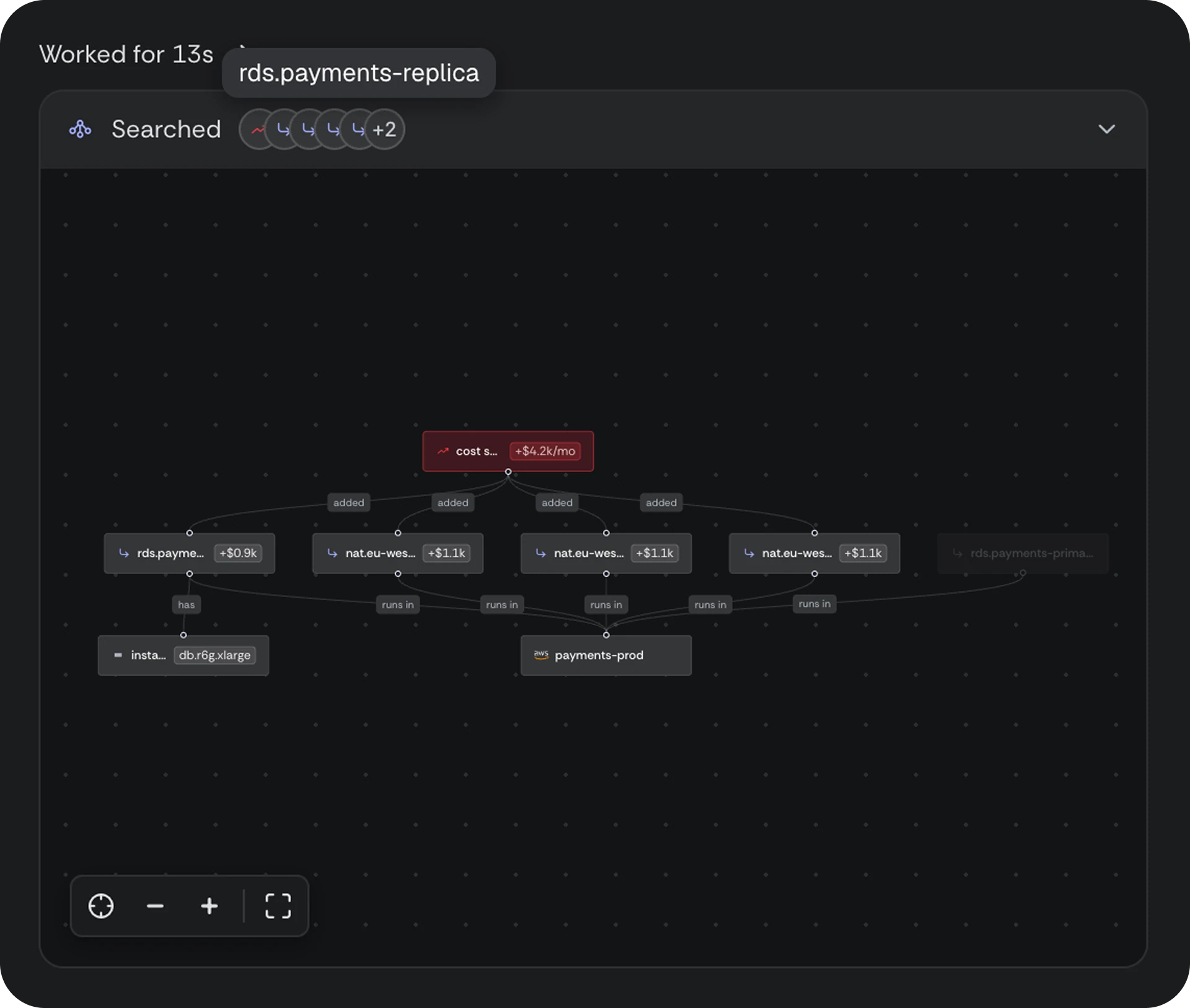 The evidence graph, watching the agent show its receipts — overview