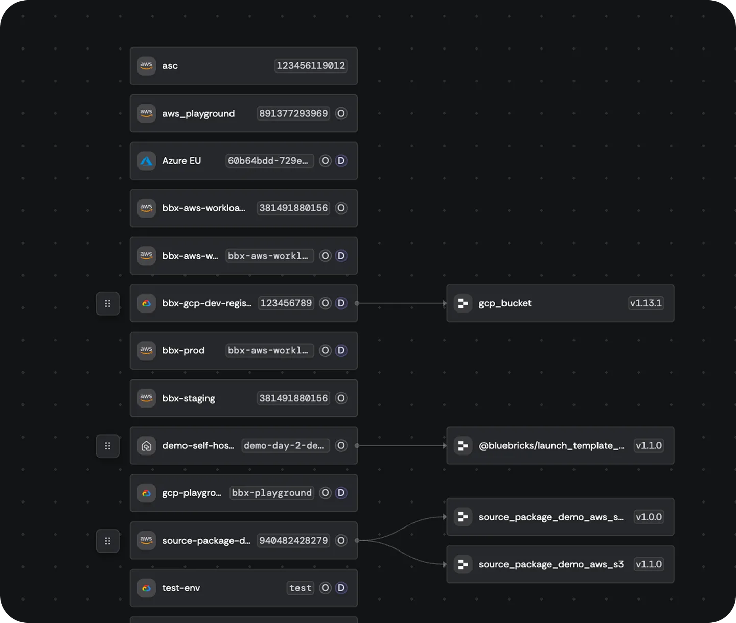 Cloud graph and the cloud-to-code agent: discovery and codification — overview